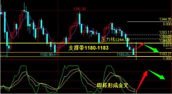 周评：联储释放鸽派信号 金银双双报复反弹