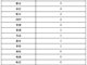 26日上海新增新型冠状病毒感染的肺炎确诊病例13例