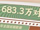 2022年办理结婚登记683.5万对 比上年下降10.6％